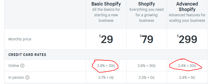 shopify store price